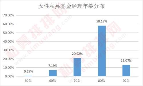 揭秘私募铿锵玫瑰：五成女私募在沪深 硕士最多