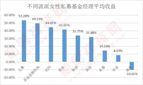 揭秘私募铿锵玫瑰：五成女私募在沪深 硕士最多