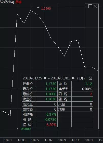 股市暴涨又暴跌火了这个女私募 判断本轮只是反弹