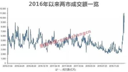 A股降温怎么走? 多头热情不改 年内最高看至4200点