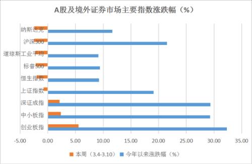 私募一周热评：龙头券商打响A股研报看空第一枪