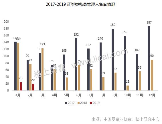 私募二月报：股票策略平均收益8.09％ 几近上月3倍