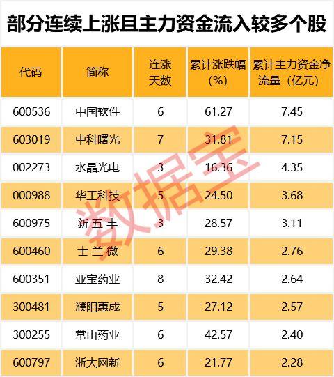 业绩预喜来袭！这些股被机构看好 预测净利暴增超50%