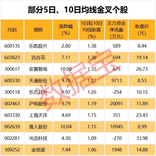 业绩预喜来袭！这些股被机构看好 预测净利暴增超50%