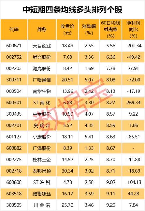 业绩预喜来袭！这些股被机构看好 预测净利暴增超50%