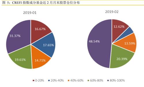 私募也坐不住了！凶猛加仓11%，仅用1个月！