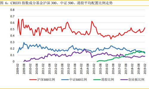 私募也坐不住了！凶猛加仓11%，仅用1个月！