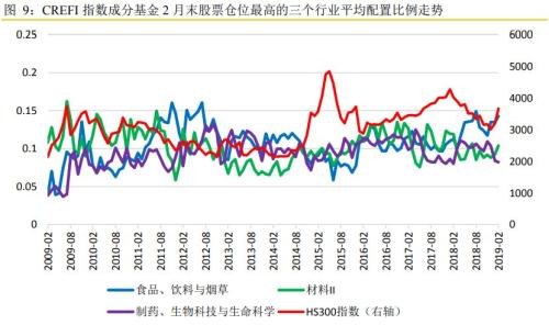 私募也坐不住了！凶猛加仓11%，仅用1个月！