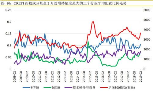 私募也坐不住了！凶猛加仓11%，仅用1个月！