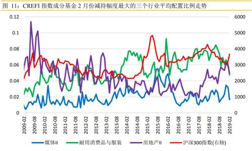 私募也坐不住了！凶猛加仓11%，仅用1个月！