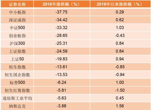 百亿私募也谈复兴牛 十大顶尖私募2019年投资策略出炉