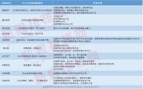 百亿私募也谈复兴牛 十大顶尖私募2019年投资策略出炉