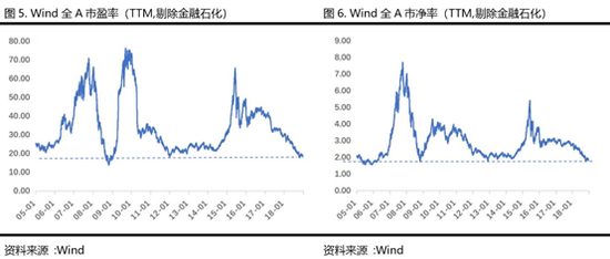 神州牧基金2019展望:市场分化或较明显 有望开启牛市