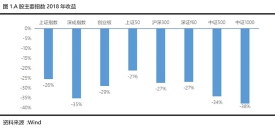 神州牧基金2019展望:市场分化或较明显 有望开启牛市