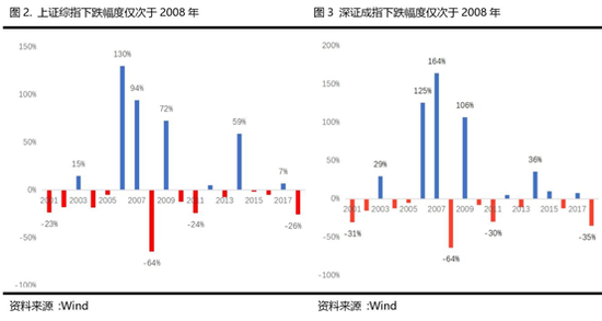 神州牧基金2019展望:市场分化或较明显 有望开启牛市