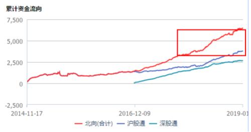 外资发力7天买入A股 2家外资私募上周刚刚备案产品