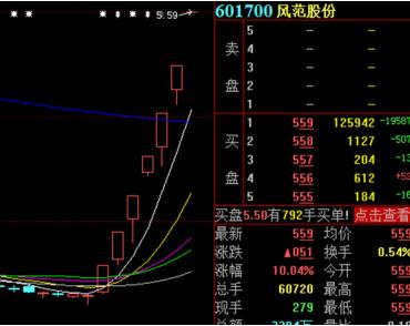 最牛暴涨300%！多重利好引爆开年攻势 A股春季躁动开始了吗？