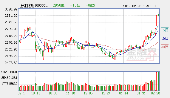 内资��量资金有望加仓 A股“红包”行情仍可期