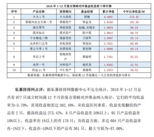 2018私募基金八大策略榜正式发布 潮金产融1号赚152%