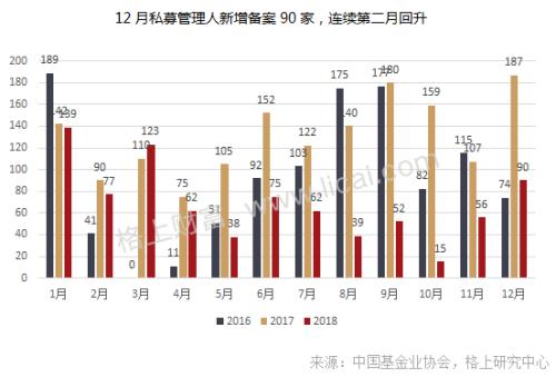 私募月报：备案量连续两月回升 市场资金酝酿抄底情绪