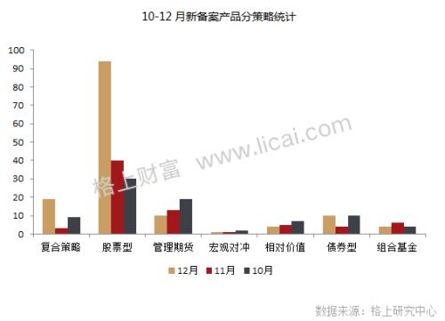 私募月报：备案量连续两月回升 市场资金酝酿抄底情绪