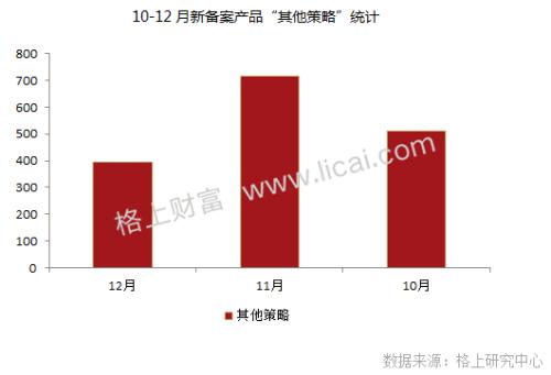 私募月报：备案量连续两月回升 市场资金酝酿抄底情绪