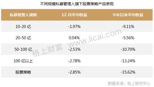 私募月报：备案量连续两月回升 市场资金酝酿抄底情绪