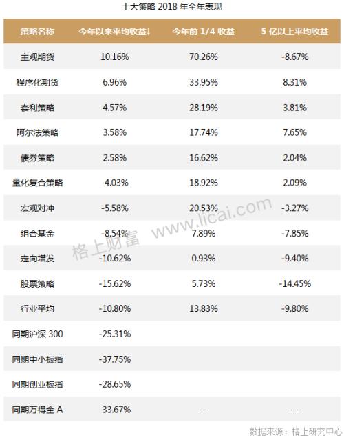 私募月报：备案量连续两月回升 市场资金酝酿抄底情绪