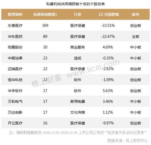 私募月报：备案量连续两月回升 市场资金酝酿抄底情绪