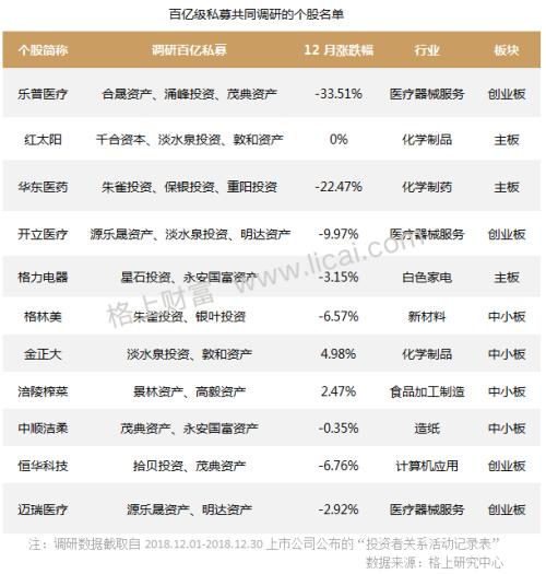 私募月报：备案量连续两月回升 市场资金酝酿抄底情绪