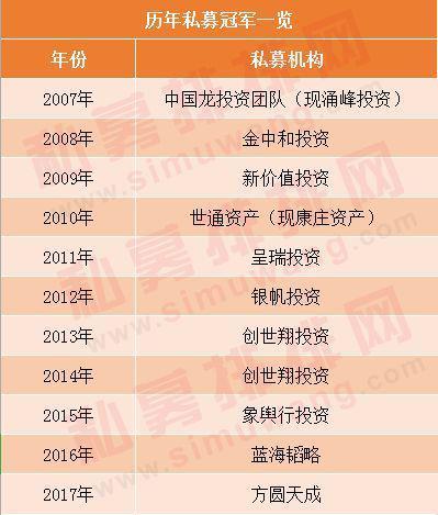 2016年排名前十的私募产品中 有7只在2018年遭遇清算