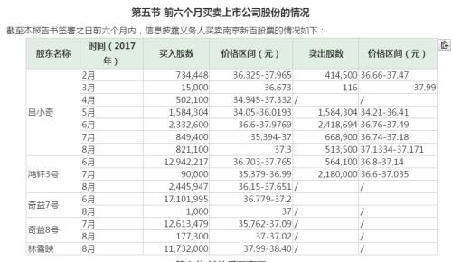 这39家私募疑似失联:有坑惨上市公司的更有炒股巨亏5亿