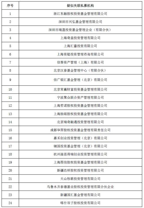 这39家私募疑似失联:有坑惨上市公司的更有炒股巨亏5亿