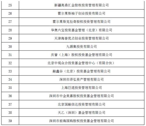 这39家私募疑似失联:有坑惨上市公司的更有炒股巨亏5亿