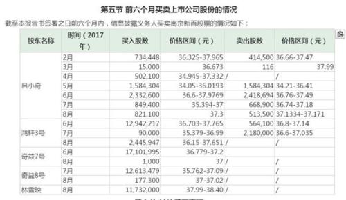 39家私募疑似失联：有坑惨上市公司 更有炒股巨亏5亿