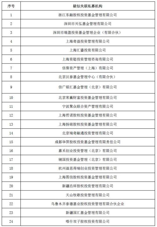 39家私募疑似失联：有坑惨上市公司 更有炒股巨亏5亿