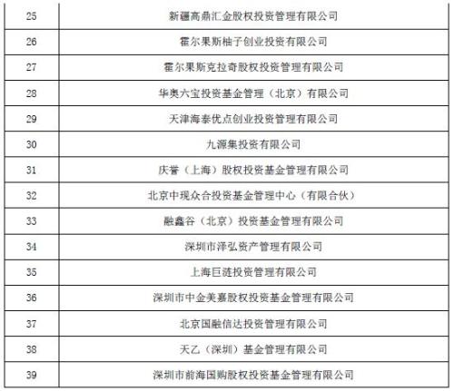 39家私募疑似失联：有坑惨上市公司 更有炒股巨亏5亿