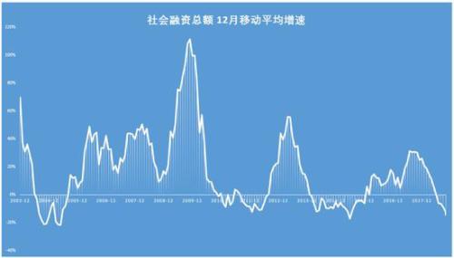 东方港湾2019策略：创业板大概率调整 看好必选消费