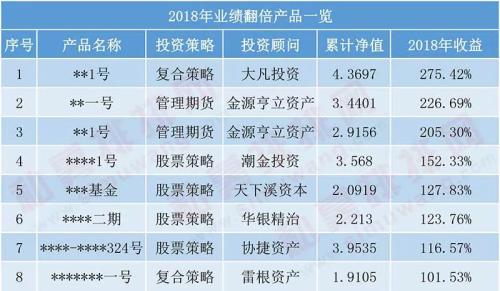 私募赚钱有绝招:赌单票买苹果 8只产品翻倍