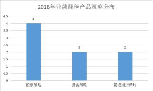 私募赚钱有绝招:赌单票买苹果 8只产品翻倍