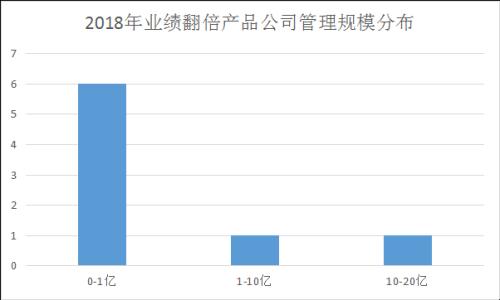 私募赚钱有绝招:赌单票买苹果 8只产品翻倍