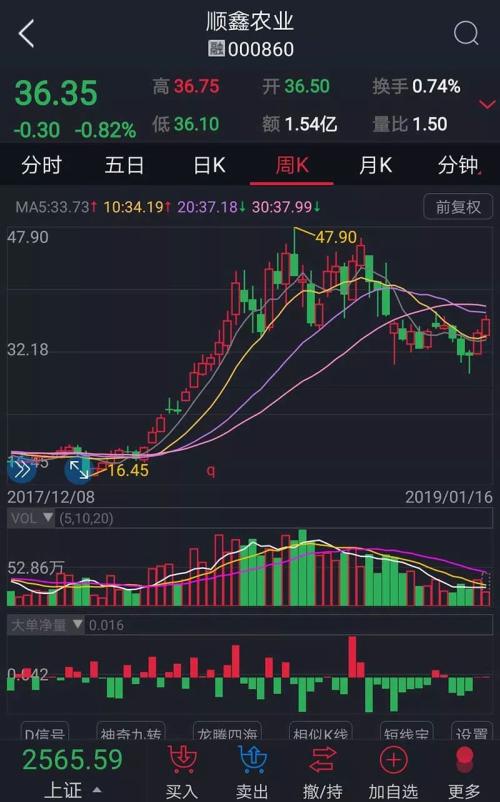 私募赚钱有绝招:赌单票买苹果 8只产品翻倍