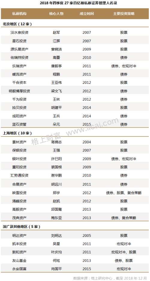 裁员降薪活下去，百亿私募“大地震“！