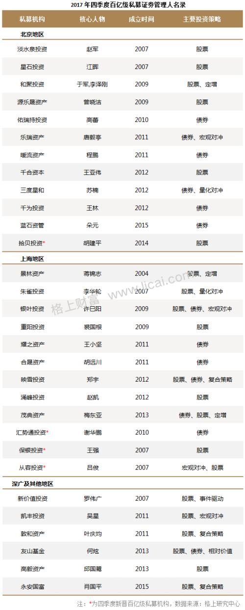 裁员降薪活下去，百亿私募“大地震“！