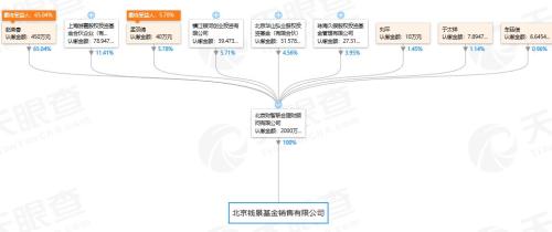 员工大规模离职 北京钱景基金私募销售业务被紧急叫停