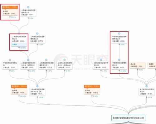 员工大规模离职 北京钱景基金私募销售业务被紧急叫停