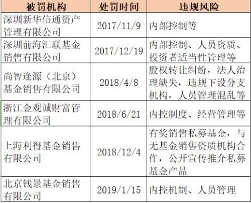 员工大规模离职 北京钱景基金私募销售业务被紧急叫停