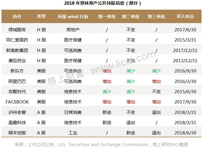 百亿级私募业绩分析之景林资产：2018年平均收益-22.13％