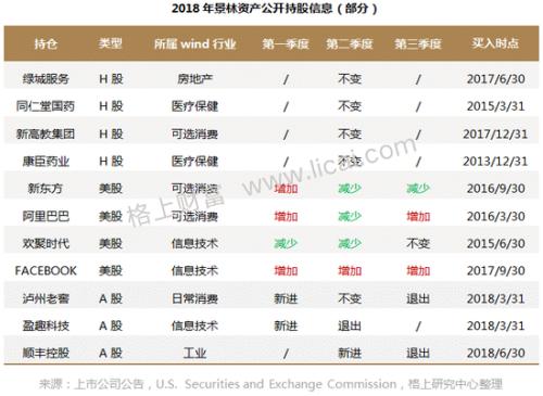 27家百亿私募名录及2018年业绩归因分析（图表）