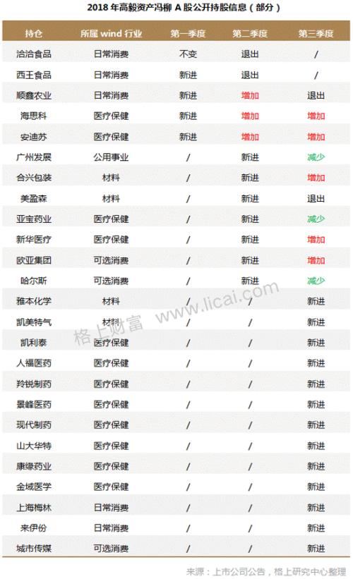 27家百亿私募名录及2018年业绩归因分析（图表）